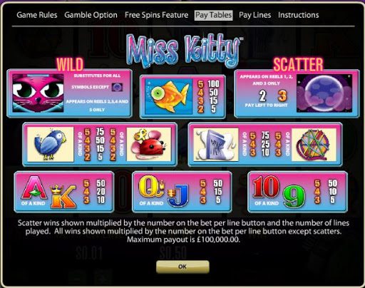 Miss Kitty Paytable 