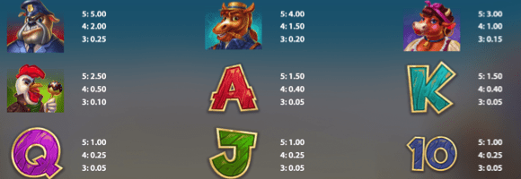 Greedy Fox slot paytable