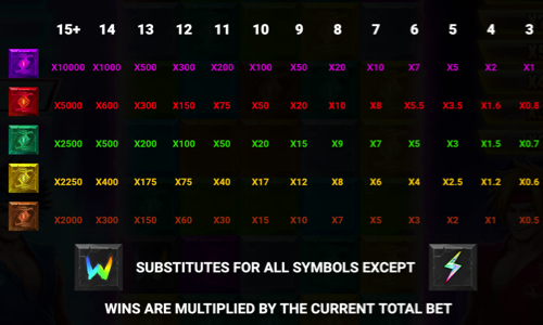 cluster flux paytable