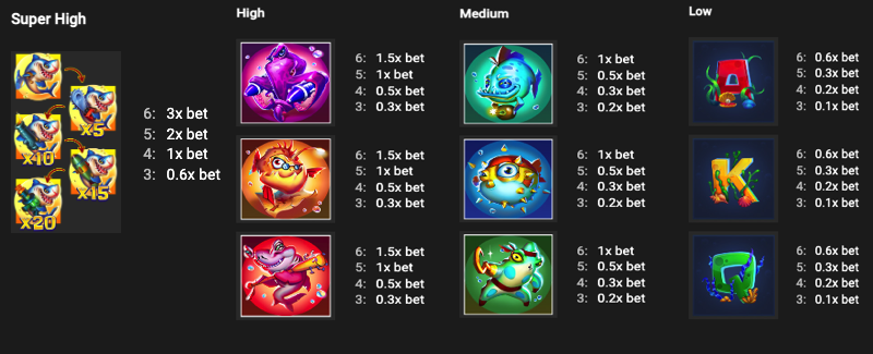Reef Pop Paytable