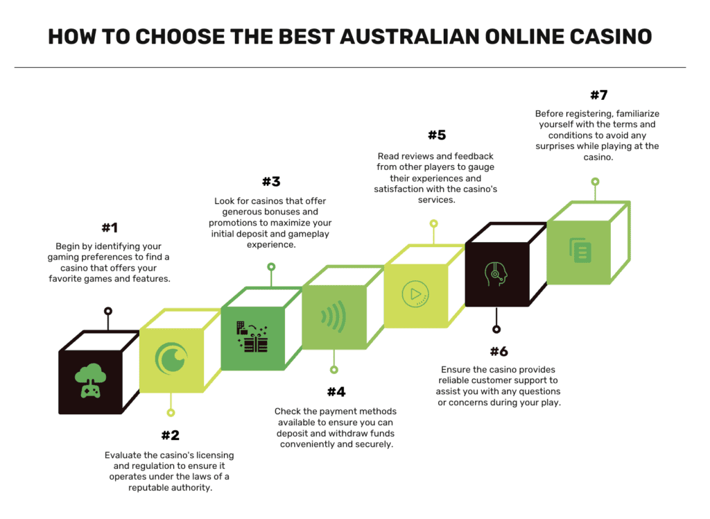 how to choose best online casino australia